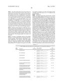 GROWTH HORMONE POLYPEPTIDES AND METHODS OF MAKING AND USING SAME diagram and image