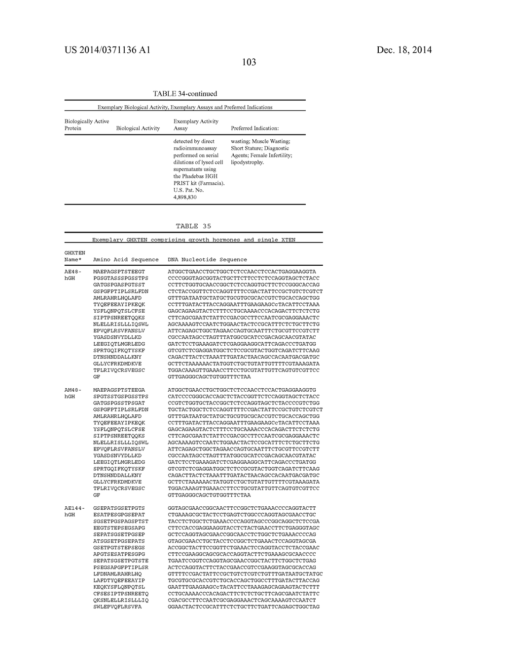 GROWTH HORMONE POLYPEPTIDES AND METHODS OF MAKING AND USING SAME - diagram, schematic, and image 142