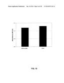 GROWTH HORMONE POLYPEPTIDES AND METHODS OF MAKING AND USING SAME diagram and image