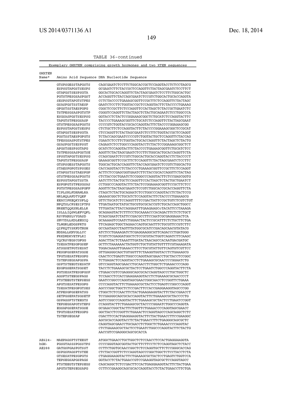 GROWTH HORMONE POLYPEPTIDES AND METHODS OF MAKING AND USING SAME - diagram, schematic, and image 188