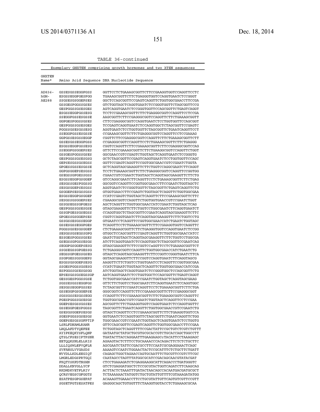 GROWTH HORMONE POLYPEPTIDES AND METHODS OF MAKING AND USING SAME - diagram, schematic, and image 190