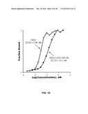 GROWTH HORMONE POLYPEPTIDES AND METHODS OF MAKING AND USING SAME diagram and image