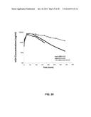 GROWTH HORMONE POLYPEPTIDES AND METHODS OF MAKING AND USING SAME diagram and image