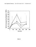 GROWTH HORMONE POLYPEPTIDES AND METHODS OF MAKING AND USING SAME diagram and image