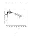 GROWTH HORMONE POLYPEPTIDES AND METHODS OF MAKING AND USING SAME diagram and image