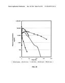 GROWTH HORMONE POLYPEPTIDES AND METHODS OF MAKING AND USING SAME diagram and image