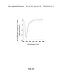 GROWTH HORMONE POLYPEPTIDES AND METHODS OF MAKING AND USING SAME diagram and image