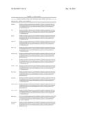 GROWTH HORMONE POLYPEPTIDES AND METHODS OF MAKING AND USING SAME diagram and image