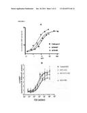 Glycoprotein Hormone Long-Acting Superagonists diagram and image