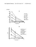 Glycoprotein Hormone Long-Acting Superagonists diagram and image