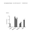 Glycoprotein Hormone Long-Acting Superagonists diagram and image