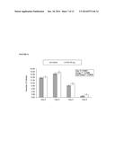 Glycoprotein Hormone Long-Acting Superagonists diagram and image