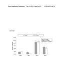 Glycoprotein Hormone Long-Acting Superagonists diagram and image