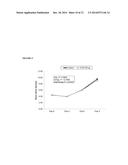 Glycoprotein Hormone Long-Acting Superagonists diagram and image