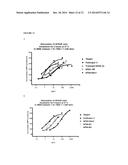 Glycoprotein Hormone Long-Acting Superagonists diagram and image