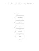 NATURAL COMBINATION HORMONE REPLACEMENT FORMULATIONS AND THERAPIES diagram and image