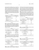 NATURAL COMBINATION HORMONE REPLACEMENT FORMULATIONS AND THERAPIES diagram and image