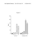 Farnesoid X receptor modulators diagram and image