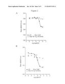 Farnesoid X receptor modulators diagram and image