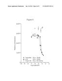 Farnesoid X receptor modulators diagram and image