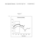 Farnesoid X receptor modulators diagram and image