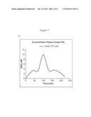 Farnesoid X receptor modulators diagram and image