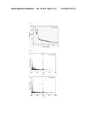 ALPHA-FORM ZINC-PHTHALOCYANINE NANOWIRES HAVING ENHANCED WATER SOLUBILITY     AND WATER DISPERSIBILITY, COMPOSITE OF AN ALPHA-FORM ZINC-PHTHALOCYANINE     NANOWIRE/PHENOTHIAZINE, AND METHOD FOR PREPARING SAME diagram and image