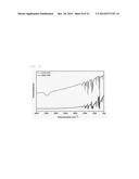 ALPHA-FORM ZINC-PHTHALOCYANINE NANOWIRES HAVING ENHANCED WATER SOLUBILITY     AND WATER DISPERSIBILITY, COMPOSITE OF AN ALPHA-FORM ZINC-PHTHALOCYANINE     NANOWIRE/PHENOTHIAZINE, AND METHOD FOR PREPARING SAME diagram and image