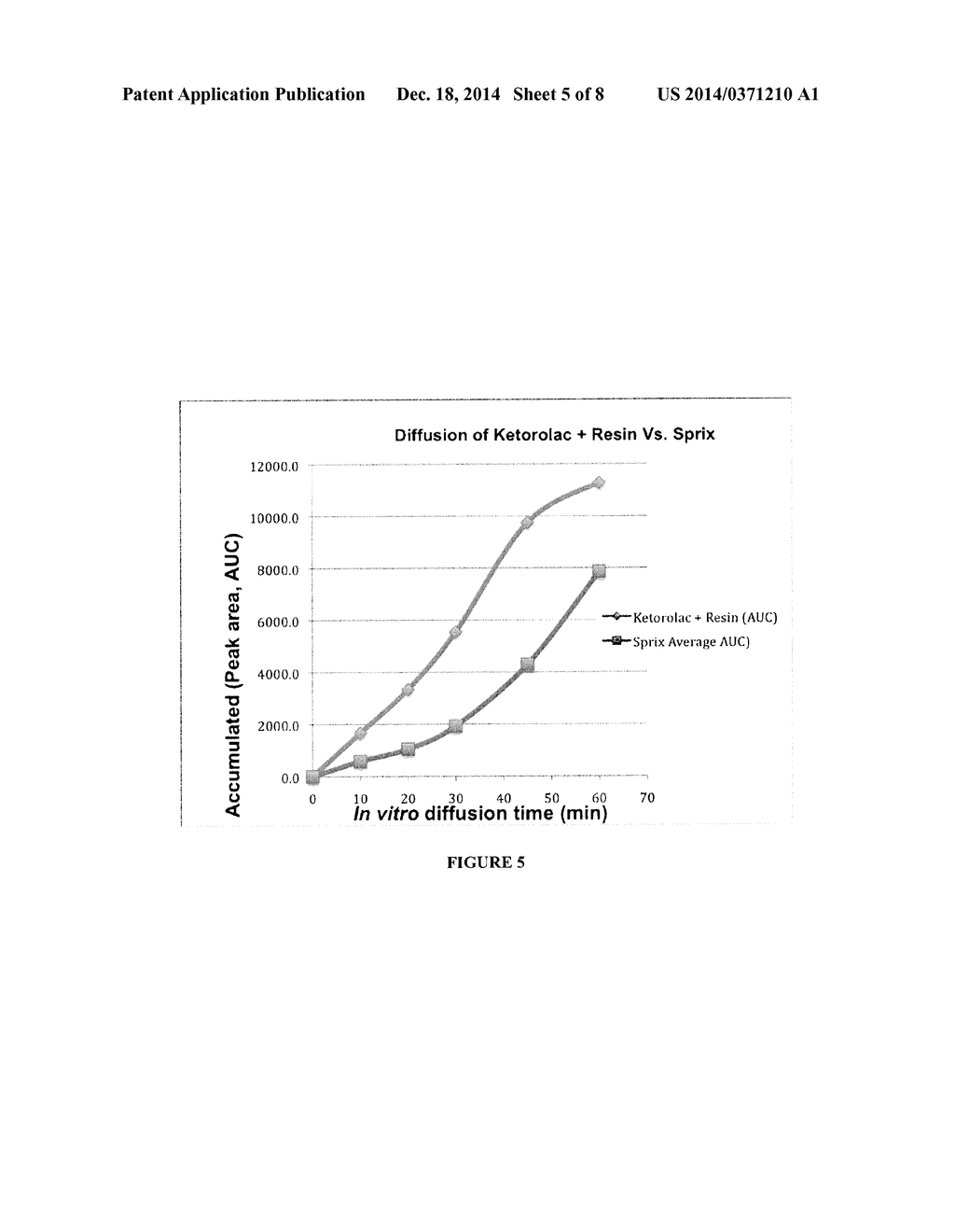 METHODS AND COMPOSITIONS FOR RAPID TRANSBUCCAL DELIVERY OF ACTIVE AGENTS - diagram, schematic, and image 06