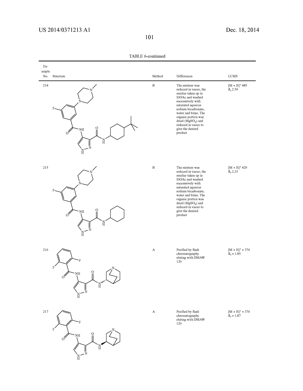 3,4-DISUBSTITUTED 1H-PYRAZOLE COMPOUNDS AND THEIR USE AS CYCLIN DEPENDENT     KINASE AND GLYCOGEN SYNTHASE KINASE-3 MODULATORS - diagram, schematic, and image 102