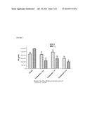 NOVEL NK-3 RECEPTOR SELECTIVE ANTAGONIST COMPOUNDS, PHARMACEUTICAL     COMPOSITION AND METHODS FOR USE IN NK-3 RECEPTORS MEDIATED DISORDERS diagram and image