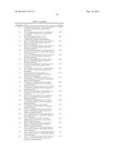 NOVEL NK-3 RECEPTOR SELECTIVE ANTAGONIST COMPOUNDS, PHARMACEUTICAL     COMPOSITION AND METHODS FOR USE IN NK-3 RECEPTORS MEDIATED DISORDERS diagram and image