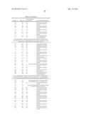 NOVEL NK-3 RECEPTOR SELECTIVE ANTAGONIST COMPOUNDS, PHARMACEUTICAL     COMPOSITION AND METHODS FOR USE IN NK-3 RECEPTORS MEDIATED DISORDERS diagram and image