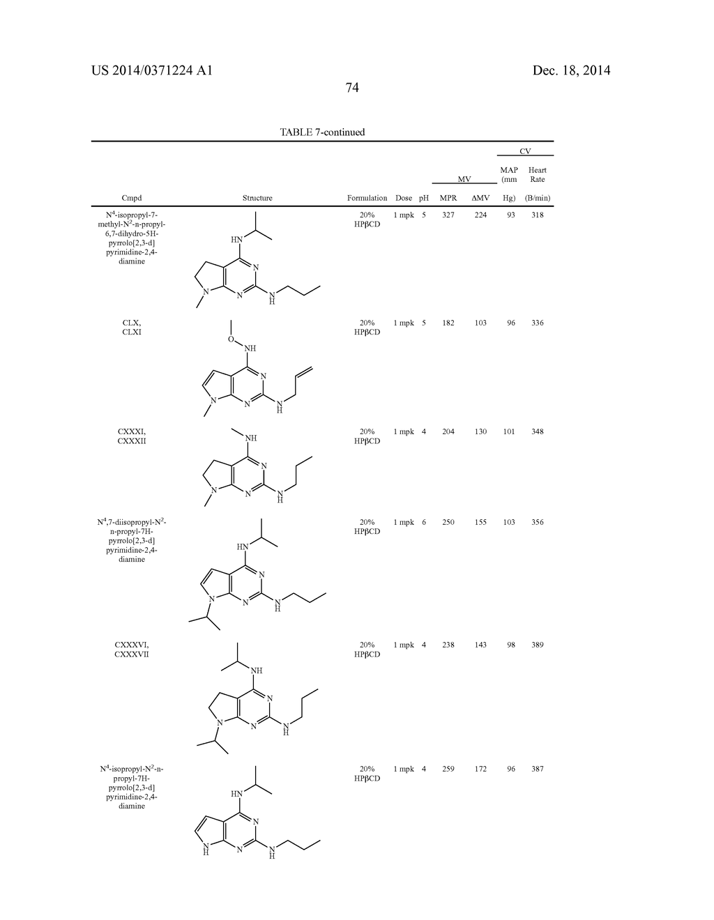 NOVEL COMPOUNDS AND COMPOSITIONS FOR TREATMENT OF BREATHING CONTROL     DISORDERS OR DISEASES - diagram, schematic, and image 121