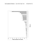 p19Arf, HMGA2 and MDM2 For Use in the Diagnosis and Treatment of Aberrant     Cell Growth diagram and image