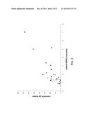 p19Arf, HMGA2 and MDM2 For Use in the Diagnosis and Treatment of Aberrant     Cell Growth diagram and image