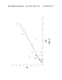 p19Arf, HMGA2 and MDM2 For Use in the Diagnosis and Treatment of Aberrant     Cell Growth diagram and image