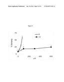 NOVEL DERIVATIVES OF PURINIC AND PYRIMIDINIC ANTIVIRAL AGENTS AND USE     THEREOF AS POTENT ANTICANCER AGENTS diagram and image