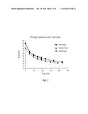 Water-Soluble Polymer Conjugates of Topotecan diagram and image