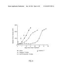 Water-Soluble Polymer Conjugates of Topotecan diagram and image