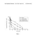 Water-Soluble Polymer Conjugates of Topotecan diagram and image