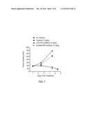 Water-Soluble Polymer Conjugates of Topotecan diagram and image