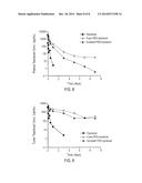 Water-Soluble Polymer Conjugates of Topotecan diagram and image