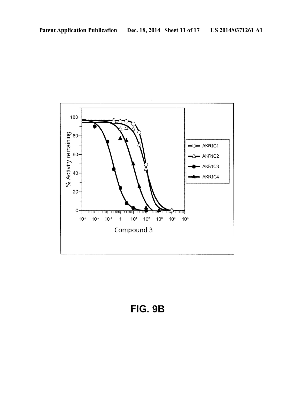 INDOMETHACIN ANALOGS FOR THE TREATMENT OF CASTRATE-RESISTANT PROSTATE     CANCER - diagram, schematic, and image 12