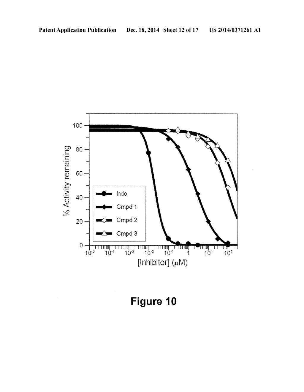 INDOMETHACIN ANALOGS FOR THE TREATMENT OF CASTRATE-RESISTANT PROSTATE     CANCER - diagram, schematic, and image 13