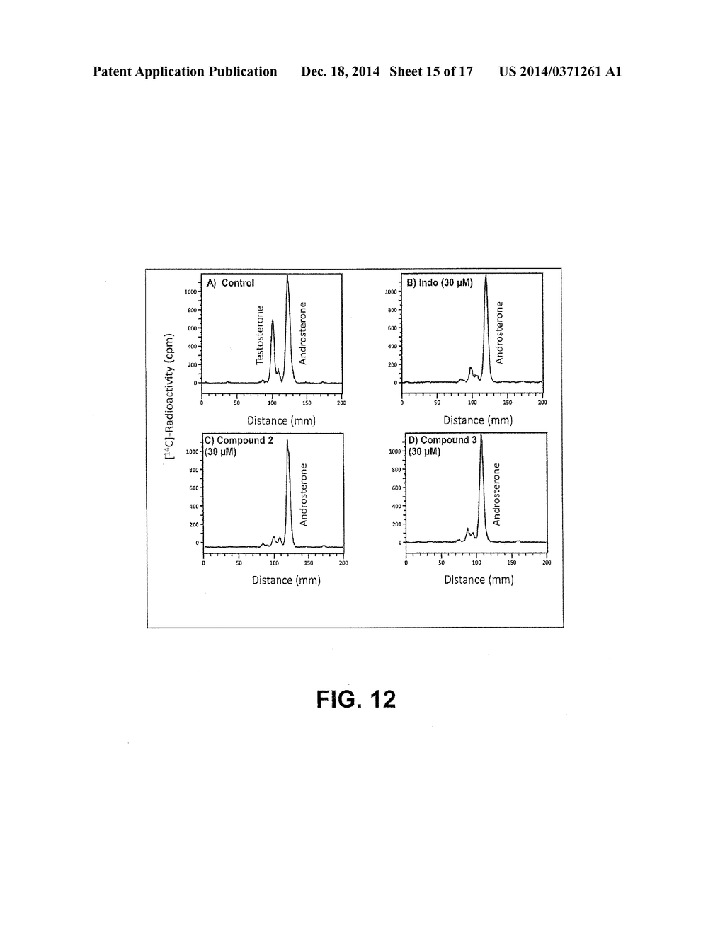 INDOMETHACIN ANALOGS FOR THE TREATMENT OF CASTRATE-RESISTANT PROSTATE     CANCER - diagram, schematic, and image 16