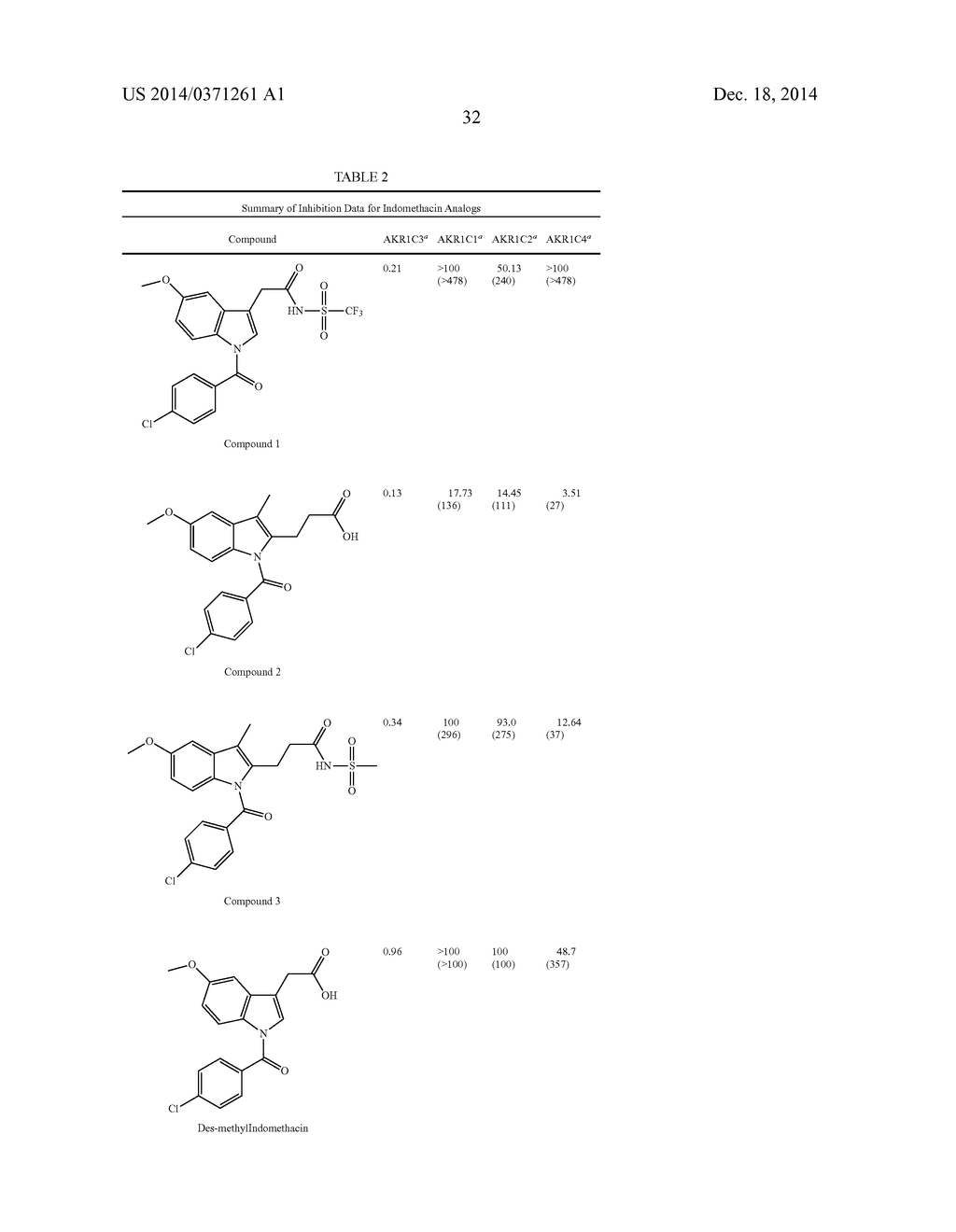 INDOMETHACIN ANALOGS FOR THE TREATMENT OF CASTRATE-RESISTANT PROSTATE     CANCER - diagram, schematic, and image 50