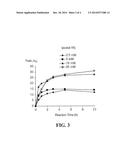 DE NOVO SYNTHESIS OF BACTERIOCHLORINS diagram and image