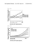 PHARMACEUTICAL COMPOSITION FOR TREATING CANCER diagram and image