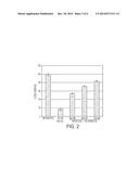 Cyclohexane-1,3-Diones for Use in the Treatment of Amyotrophic Lateral     Sclerosis diagram and image